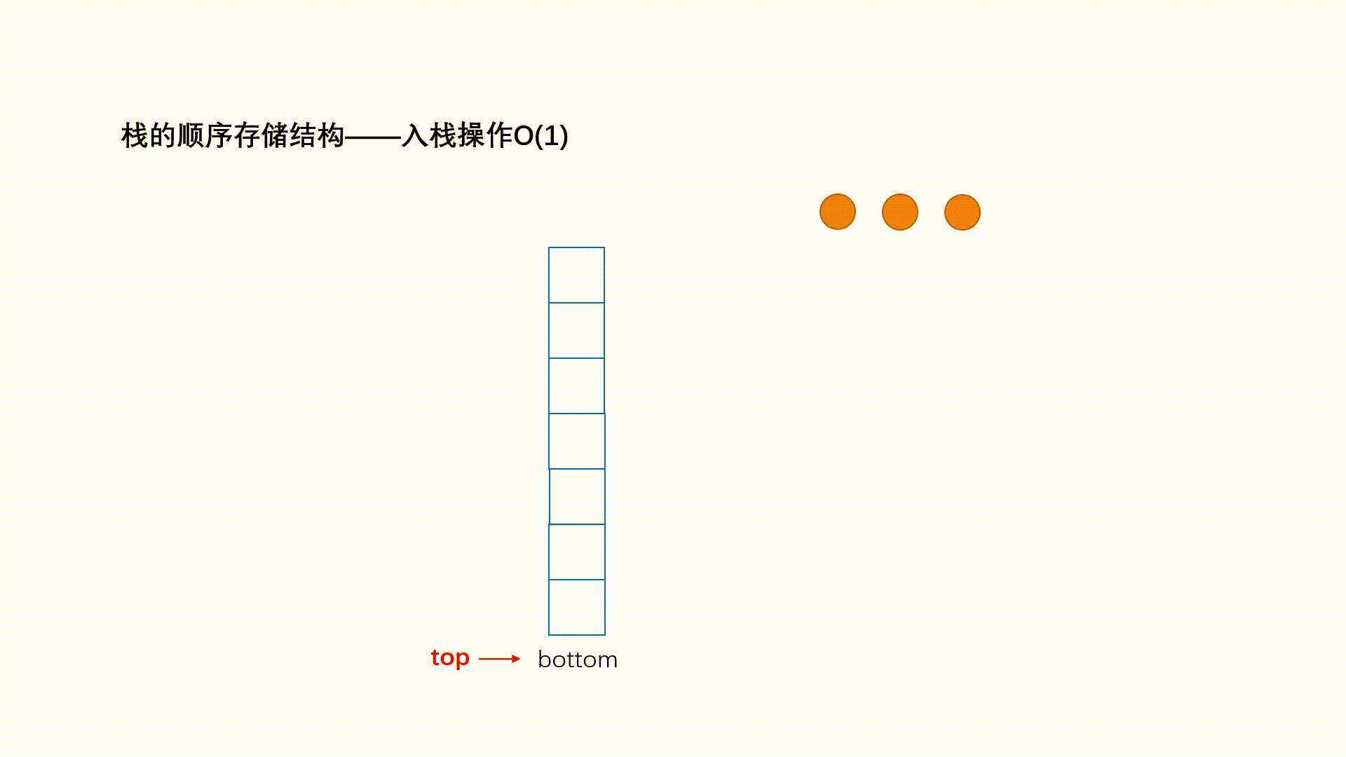 JavaScript_算法与数据结构之 栈 -＞ Stack -＞ Last In First Out