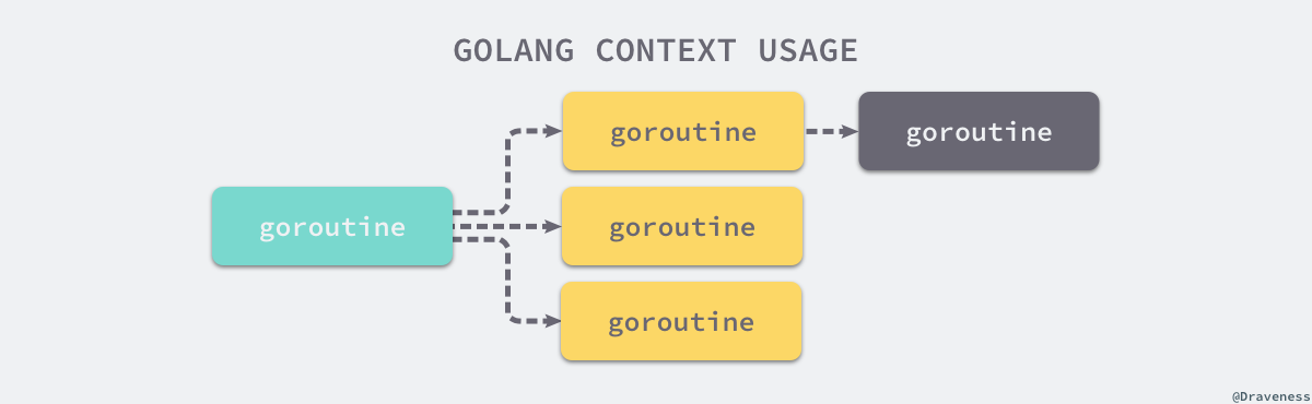golang-context-usage