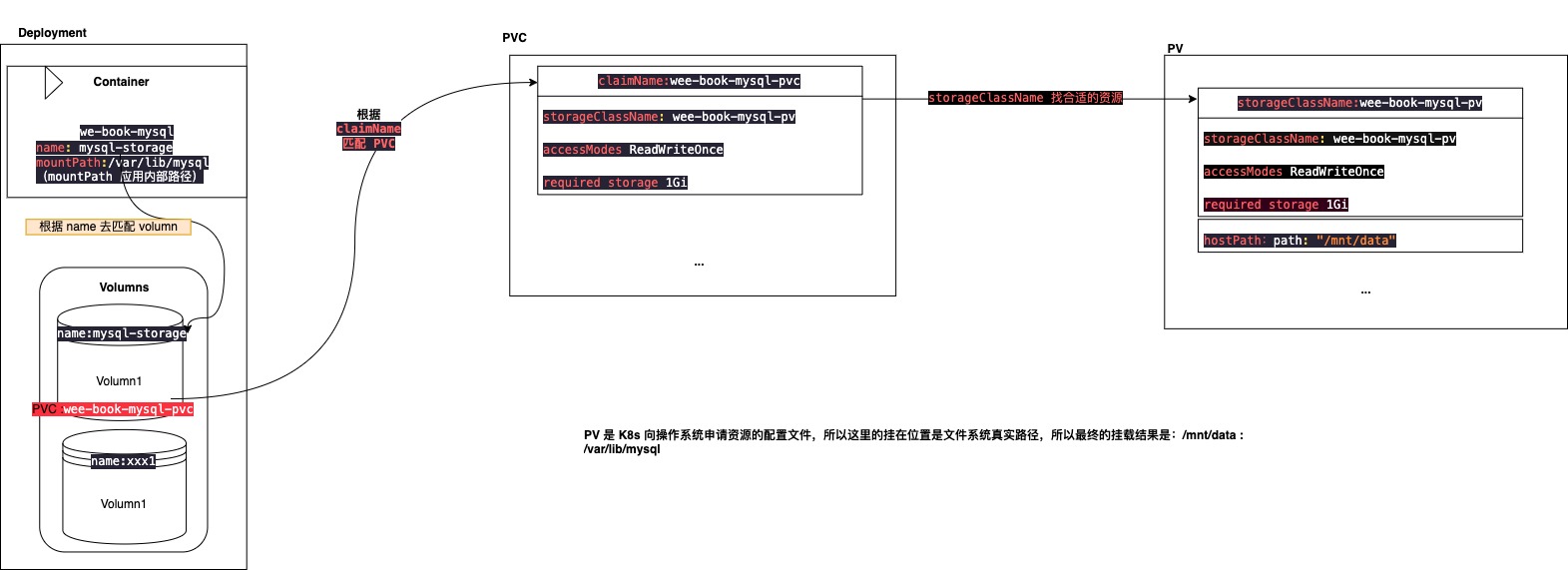 deployment-pvc-pv